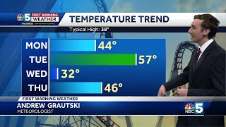 Lots of mild weather this week in Vermont (03-09-25)