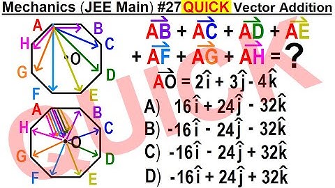 JEE Main Physics Mechanics #27 (QUICK!) Vector Addition