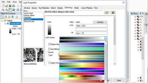 ArcGIS Elevation Data Symbology
