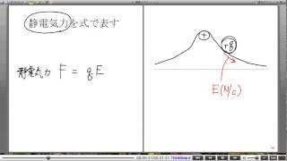 高校物理解説講義：｢電場｣講義６