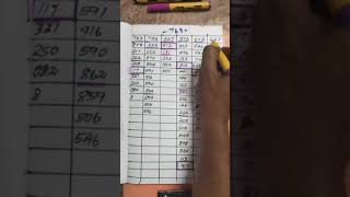 12.06.2020 Kerala lottery guessing finally videos Today All board guessing