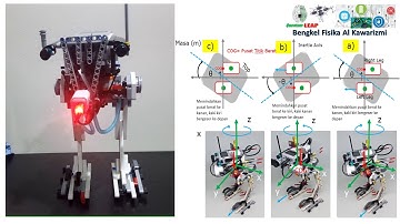 Forward Kinematics of bipedal robot