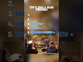 top5 zias and blou theories #blou #zia #funniestmoments #ziasandblou #funnyclips
