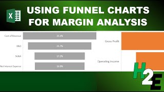 Using Funnel Charts for Margin Analysis