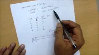 CPU Scheduling - Part 3 (Shortest Job First CPU Scheduling)