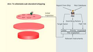 IntroductionToPortStateControlInspection2
