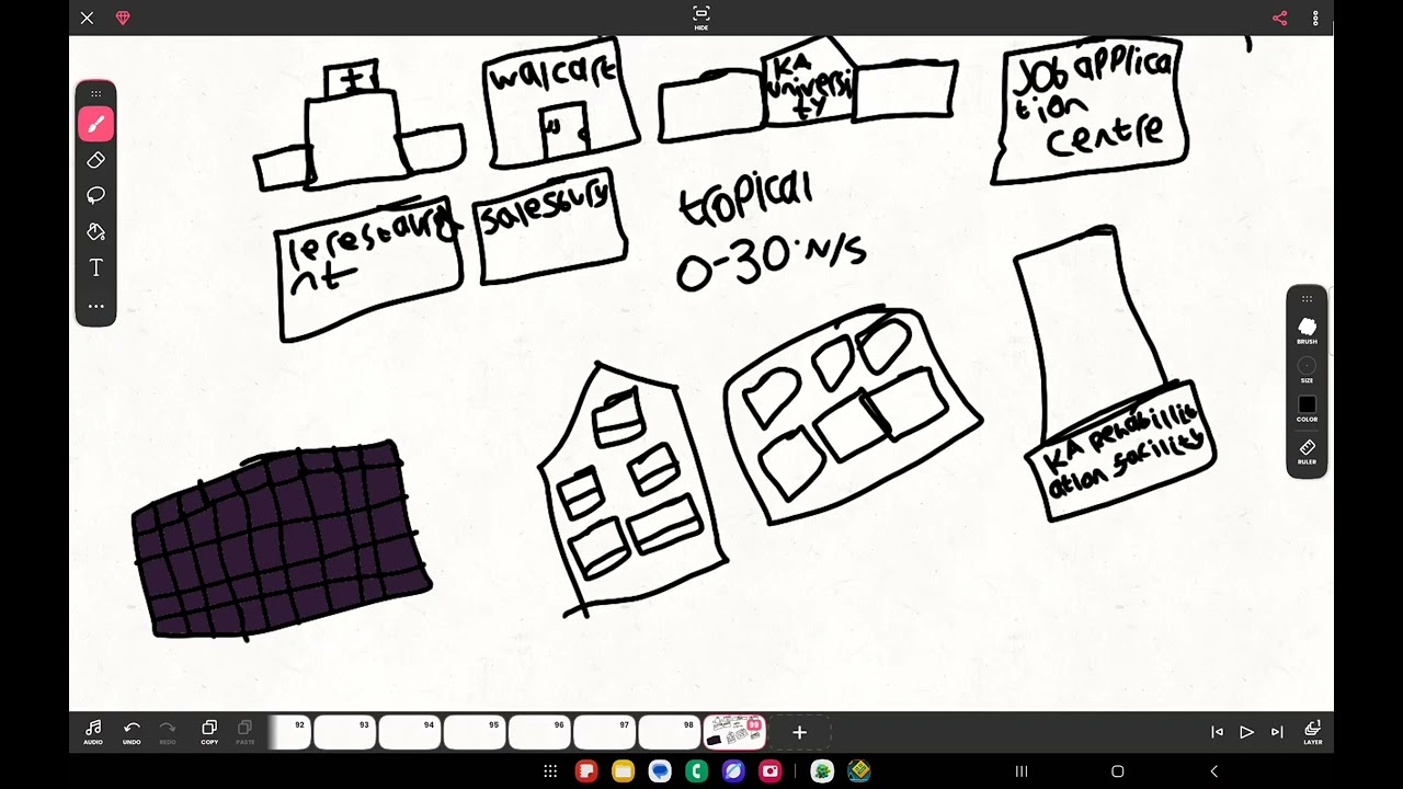 My New Idea To Improve CO² Emissions And To Make Things More Sustainable