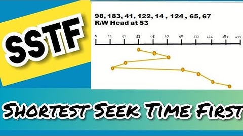 5.3 Shortest Seek Time First(SSTF) with Example | Disk Scheduling | Operating System Unit 5