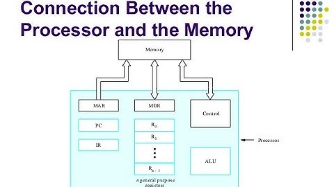 InterConnection Between Memory And Processor-Hindi