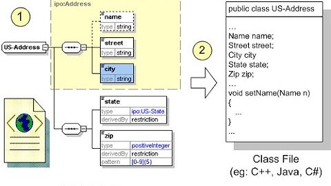 How To Insert Values To Database From XML File in C#