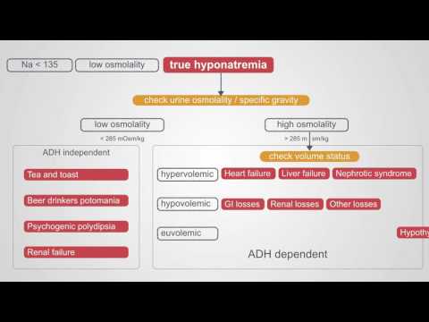 Video: Natrijum S Malo Krvi (hiponatremija)