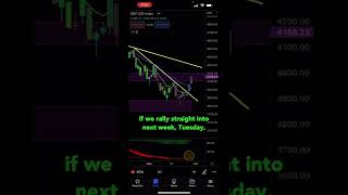 SP500 Technical Analysis For This Week May 30, 2022
