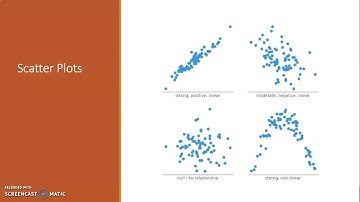Chapter 12.1:  Scatterplots and Correlations