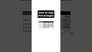 How to add percents in excel #business #career #finance #data #wealth #excel