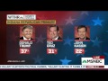 WTHR Indiana Poll shows Trump leading