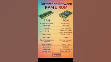 RAM and ROM Explained Simply (For Beginners)
