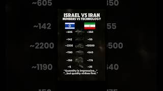 🇮🇱 ISRAEL vs 🇮🇷 IRAN | Military Power Comparison 2025 | Technology vs Quantity#shorts #viral