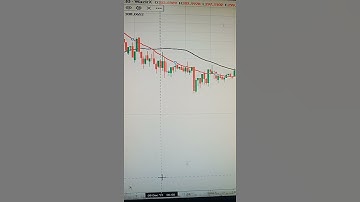 Moving Average(20,50) Best profitable strategy