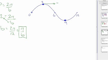 5 6 Sin Curve Fitting Video 2