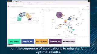 CAST Highlight for AWS cloud