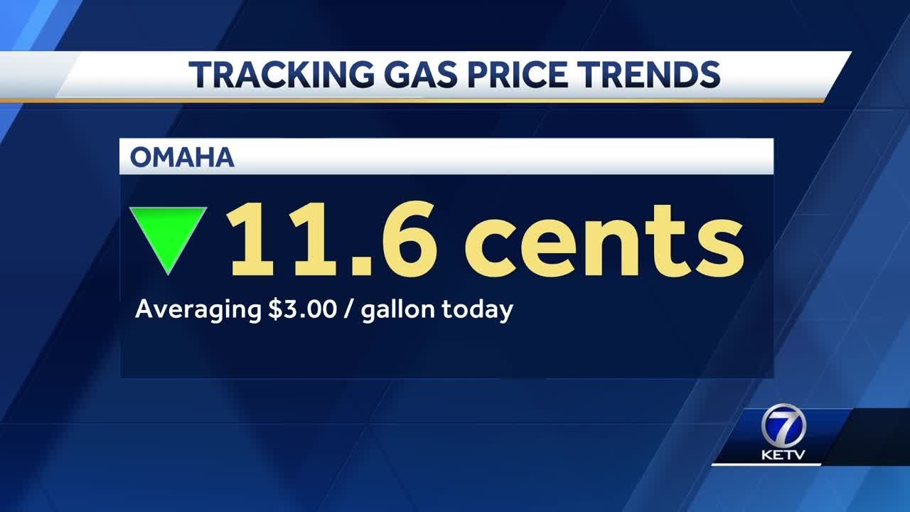 Gas prices in Omaha drop over 11 cents - YouTube