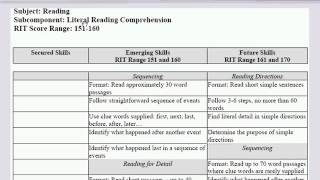 RTI and Universal Screening: Establishing District Benchmarks