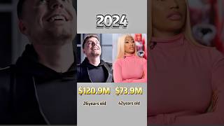Compare networth of Nicki Minaj and MrBeast through the years