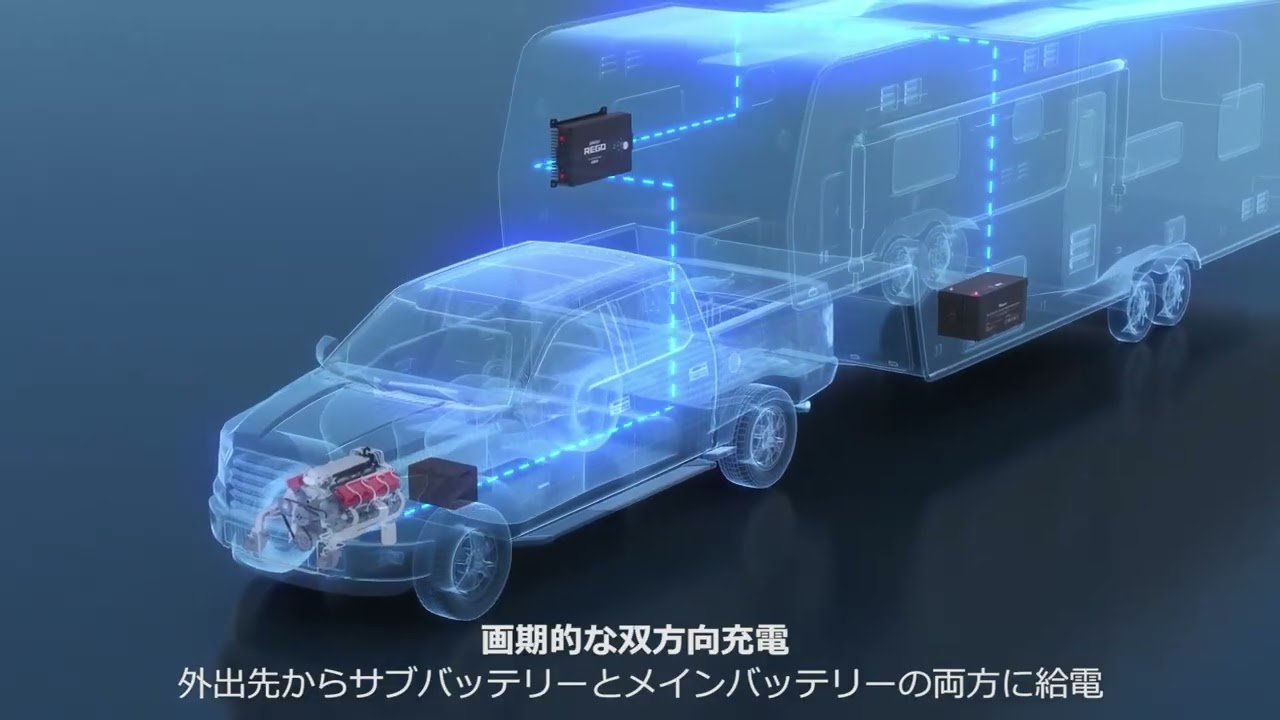 RENOGY】REGOシリーズ 走行充電器12V 60A Bluetoothモジュール内蔵