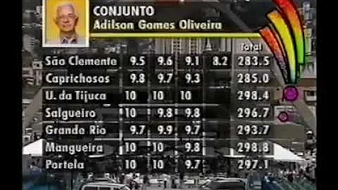 O que é preciso para ser jurado de carnaval?