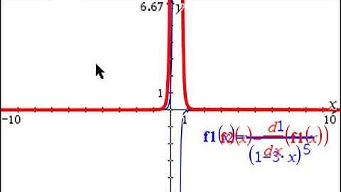 2019 SQA Higher Maths P1 Q06