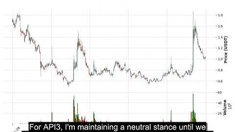 API3 (API3USDT) Technical Analysis - Price Prediction & Buy or Sell September 04, 2025