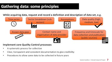 U2C Mini-webinar: Data collection in support of GHG inventories
