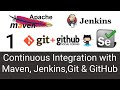 Continuous Integration with Maven, Jenkins,Git & GitHub part-1