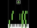C Minor Chord Progression: i–iv–v (Sad, Lonely) — Soul Rhythm