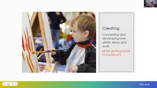 Standards, Framework, Engagement and Management Strategies for Arts Organizations