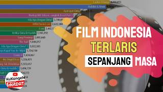 Inilah Film Indonesia Terlaris Sepanjang Masa