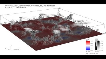 Clouds resolving model over land surface