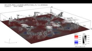 Clouds resolving model over land surface