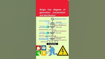 Understanding Single Line Diagrams of Power Generation, Transmission, and Distribution #shorts