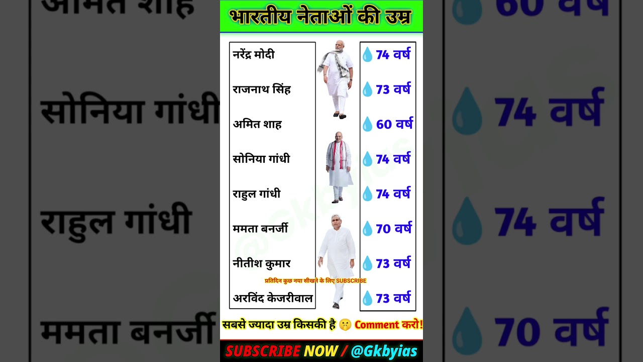 Indian politician real age | भारतीय नेताओं की उम्र