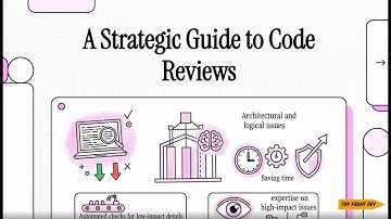 The ULTIMATE 5 Point Code Review CHECKLIST for Developers