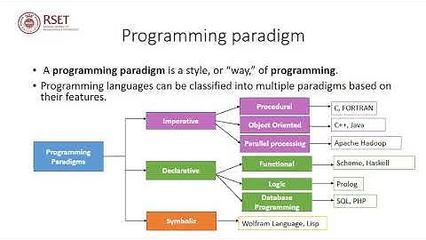 CS403 Programming Paradigms Module I Part 1