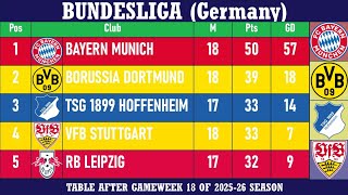 Bundesliga (Germany) Table - End of Matchday 18 of 2025-26 season | Bayern Munich at the top