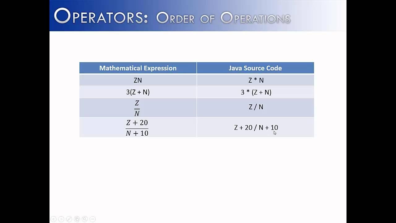 Operators Part 7: Order of Operations (Java) - YouTube