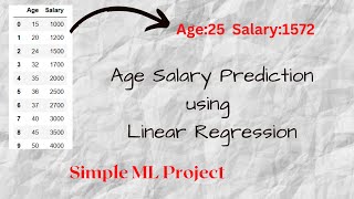 Age Salary Prediction using linear regression || ML project for beginners