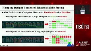NSDI '23 - Hostping: Diagnosing Intra-host Network Bottlenecks in RDMA Servers