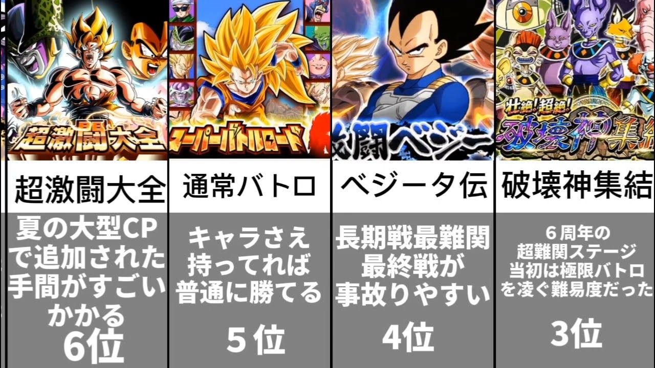 ドッカンバトル 最難関イベントランキング 比較 Youtube