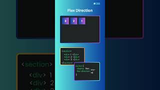 Flex Direction CSS || #htmlcss  #learnhtml5andcss3 #htmlcssjavascript #coding #webdesign #code