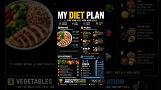 Diet Plan for Better Health | Macros, Micronutrients, Vegetables & Hydration 🌱💧 #weightloss