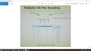 #27bit pair recoding of multipliers( part-1) in computer organization and architecture /gate lecture